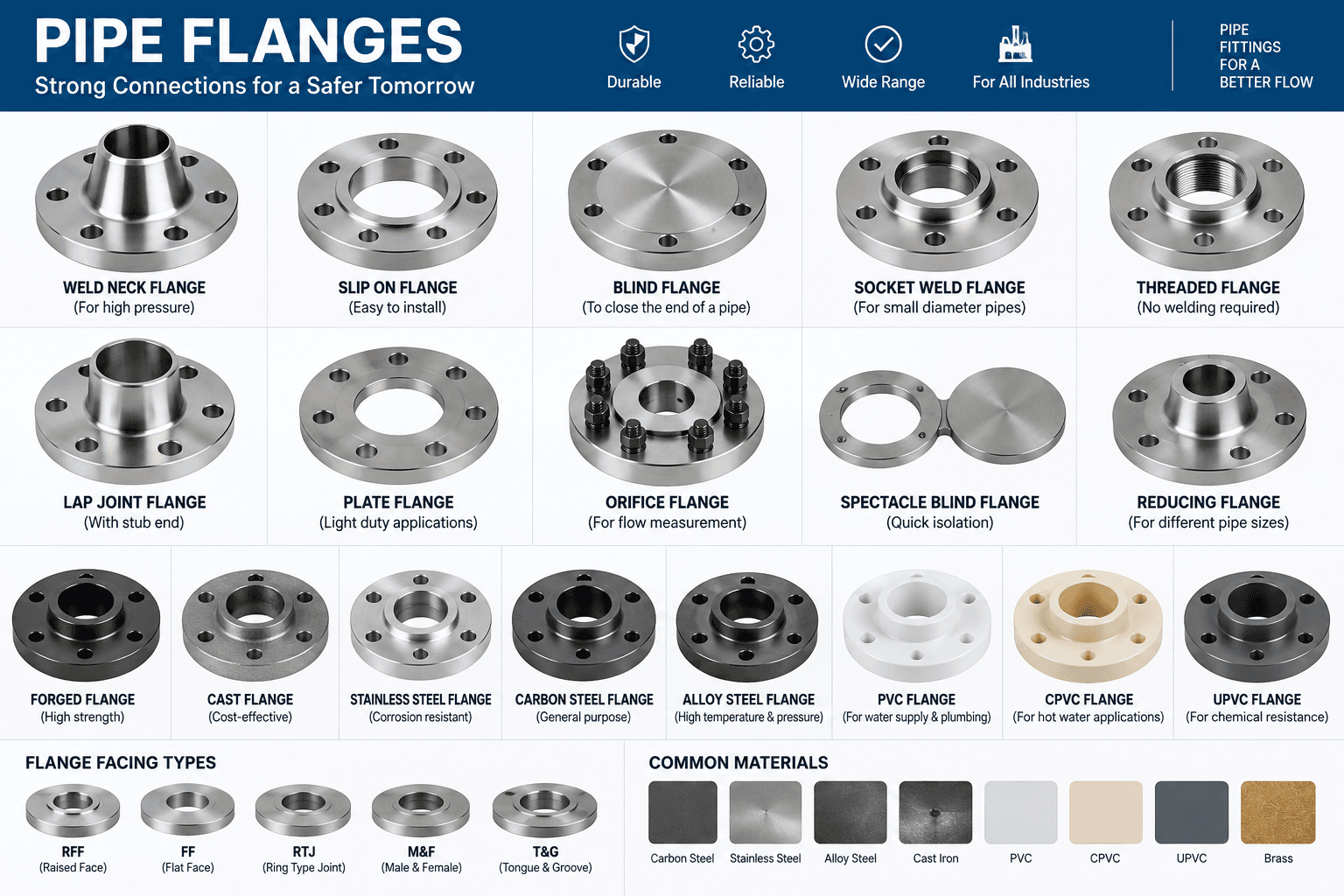 Pipe Flanges